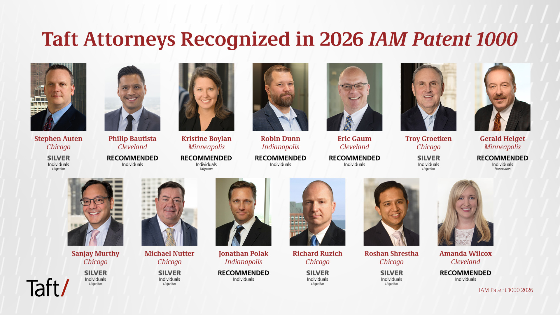 Taft’s 2026 IAM Patent 1000 rankings video